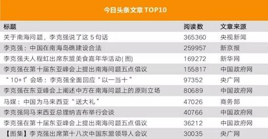 李克強(qiáng)總理出國(guó)，網(wǎng)友最關(guān)注什么？